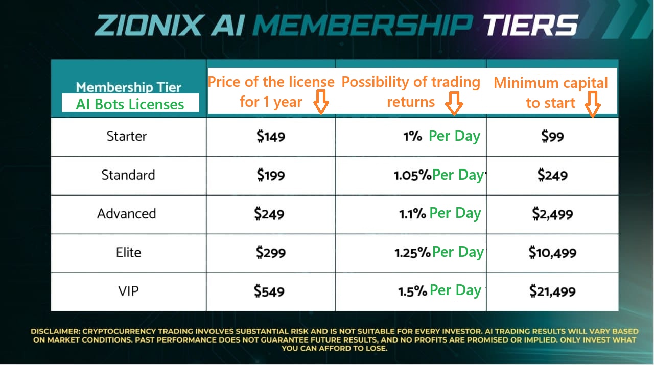 Zionix Global Trading Robot License Prices
